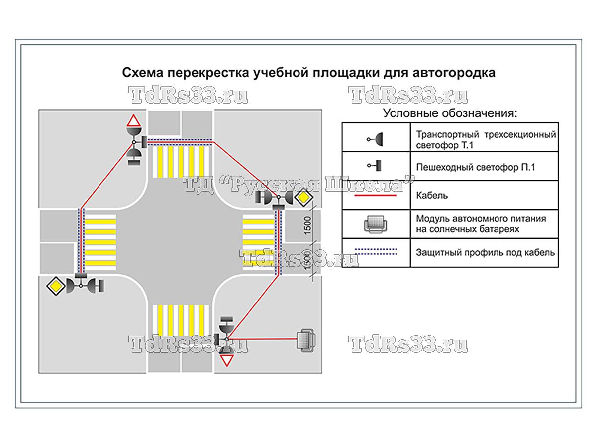 Учебная площадка по ПДД (автогородок) для детей с переносным оборудованием, с автономной системой питания на солнечных батареях