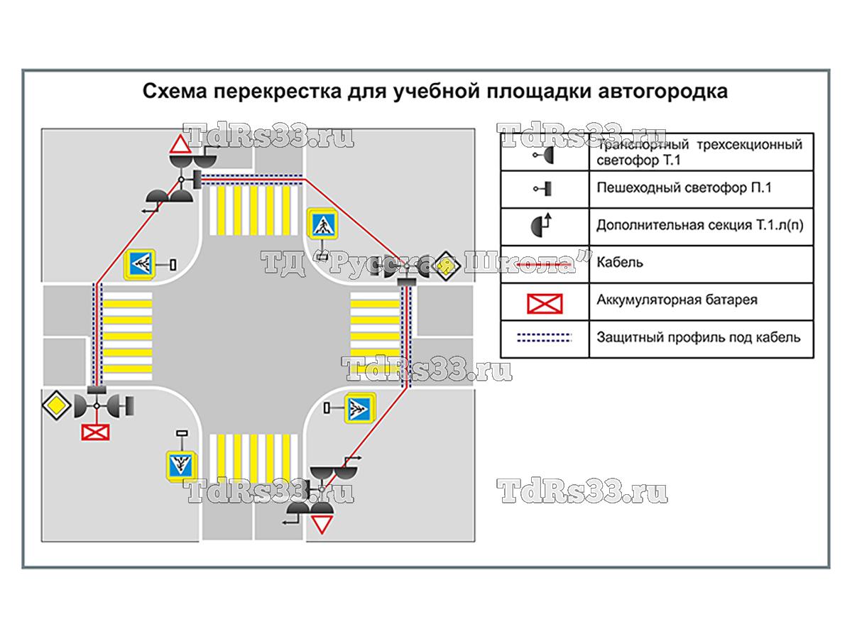 Учебная площадка по ПДД (автогородок) для детей с переносным оборудованием. Вариант 3