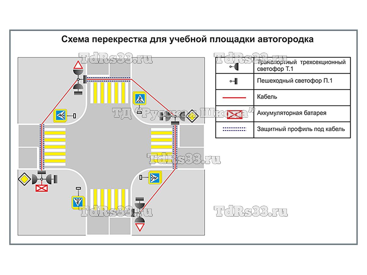 Учебная площадка по ПДД (автогородок) для детей с переносным оборудованием. Вариант 1