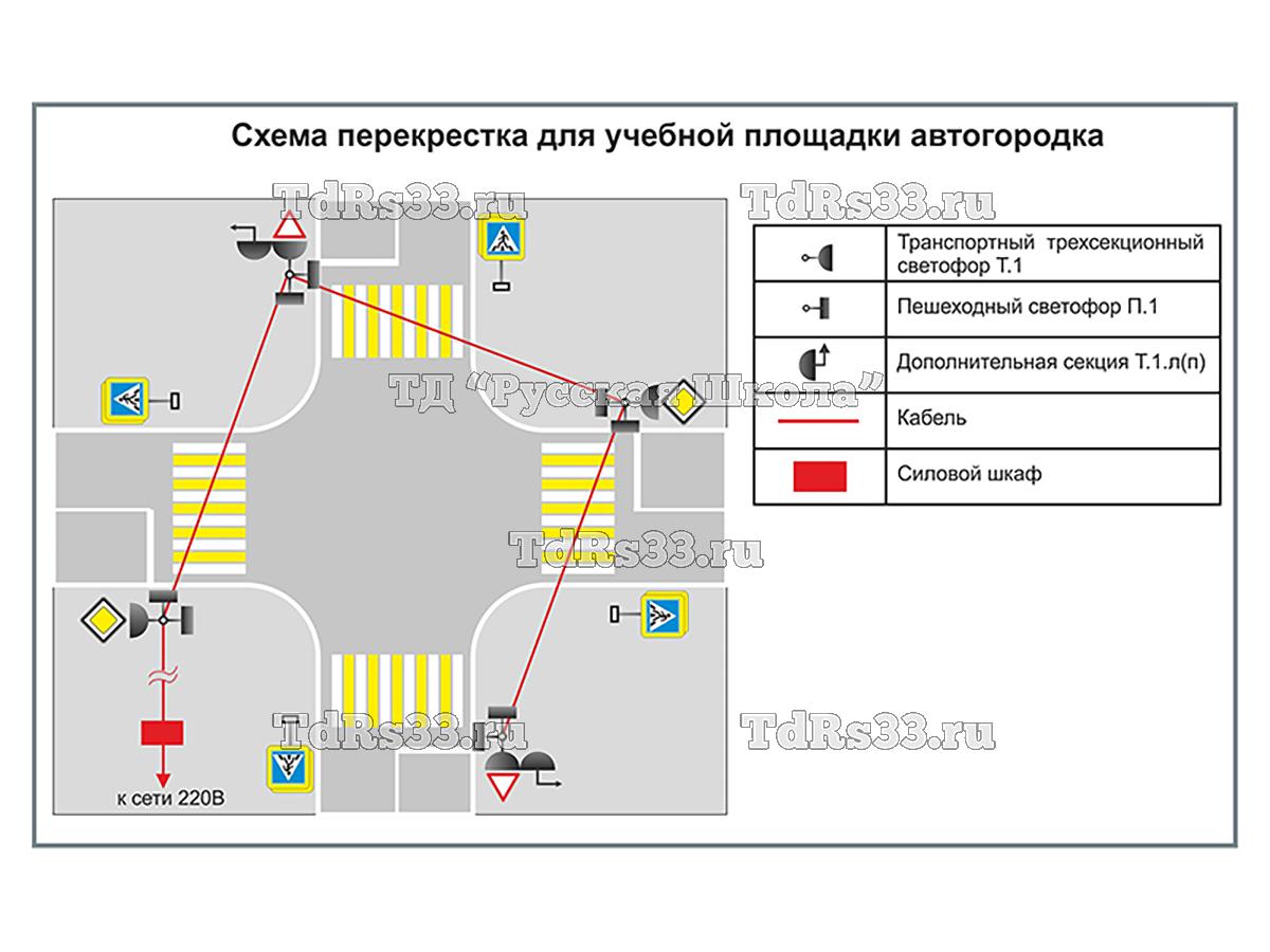 Учебная площадка по ПДД (автогородок) для детей со стационарным оборудованием. Вариант 4