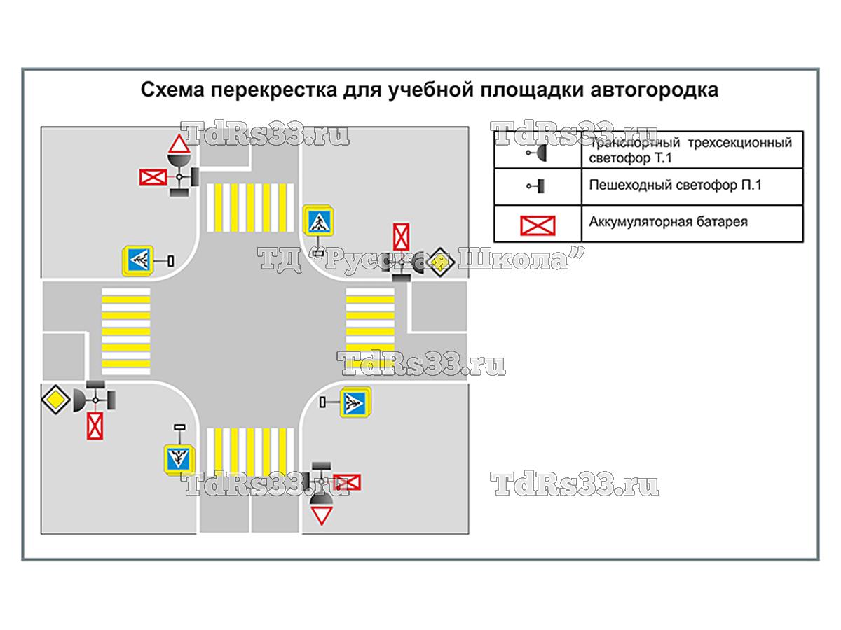 Учебная площадка по ПДД (автогородок) для детей с переносным оборудованием. Вариант 5