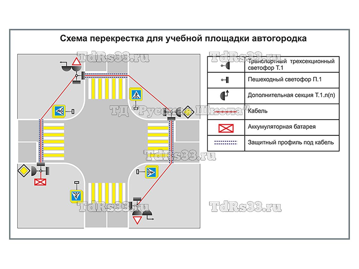 Учебная площадка по ПДД (автогородок) для детей с переносным оборудованием. Вариант 10