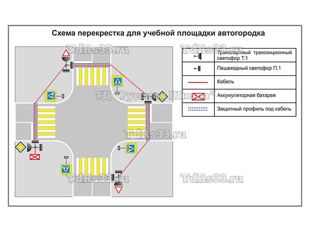 Учебная площадка по ПДД (автогородок) для детей с переносным оборудованием. Вариант 2