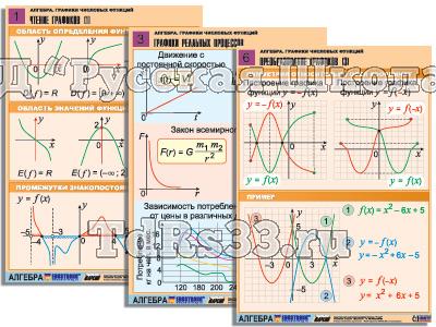 Комплект таблиц по алгебре "Алгебра. Графики числовых функций" (6 табл., формат А1, лам.)