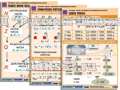 Комплект таблиц по алгебре "Алгебра. Числа. Числовые последовательности" (6 табл., формат А1, лам.)
