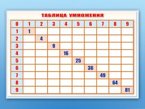 Фрагмент (демонстрационный) маркерный "Таблица умножения"