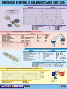 Таблица демонстрационная "Физические величины и фундаментальные константы" (винил 100х140)